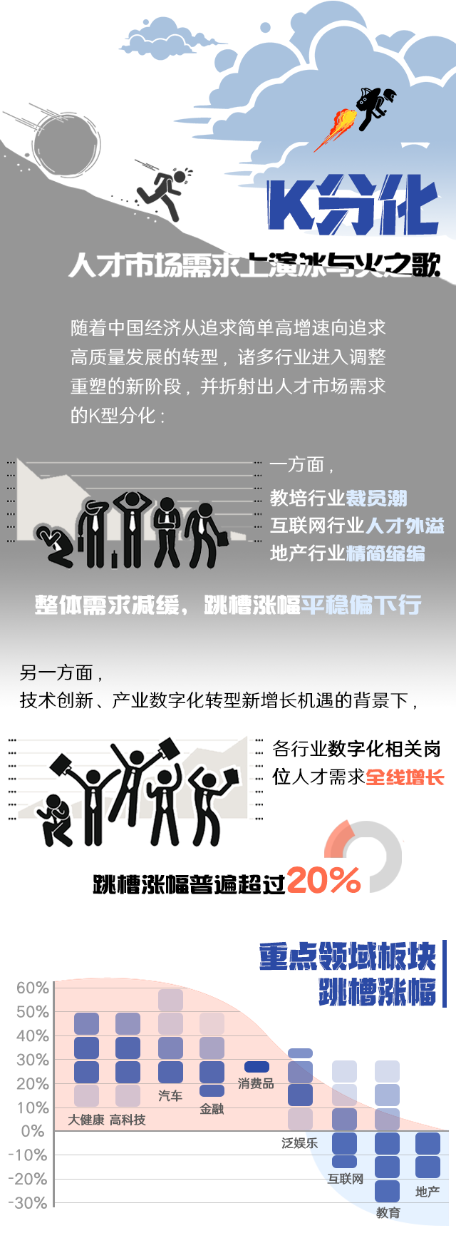 科锐国际《2022人才市场洞察及薪酬指南》核心发现