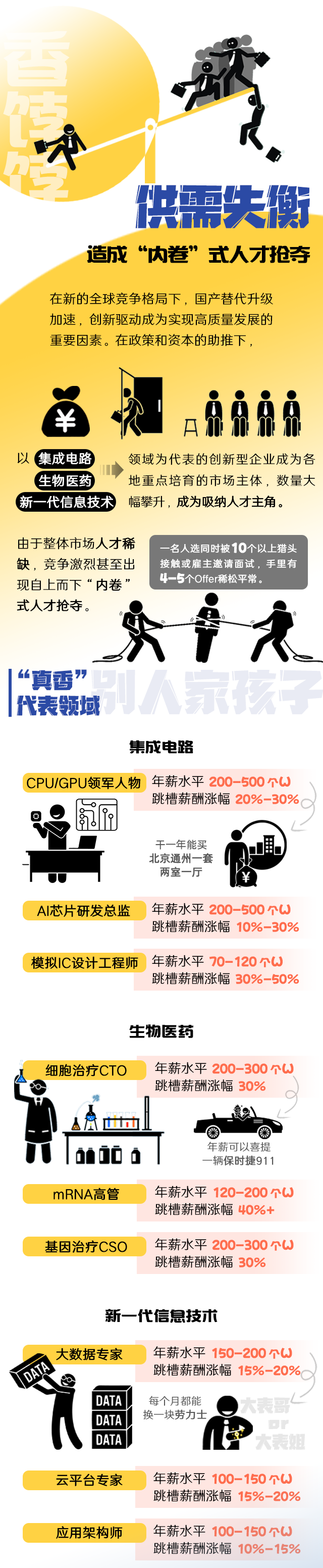 科锐国际《2022人才市场洞察及薪酬指南》核心发现
