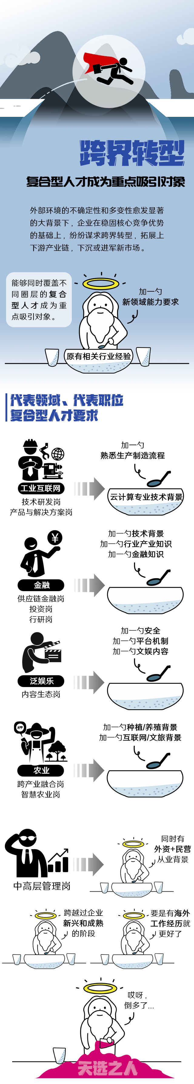 科锐国际《2022人才市场洞察及薪酬指南》核心发现