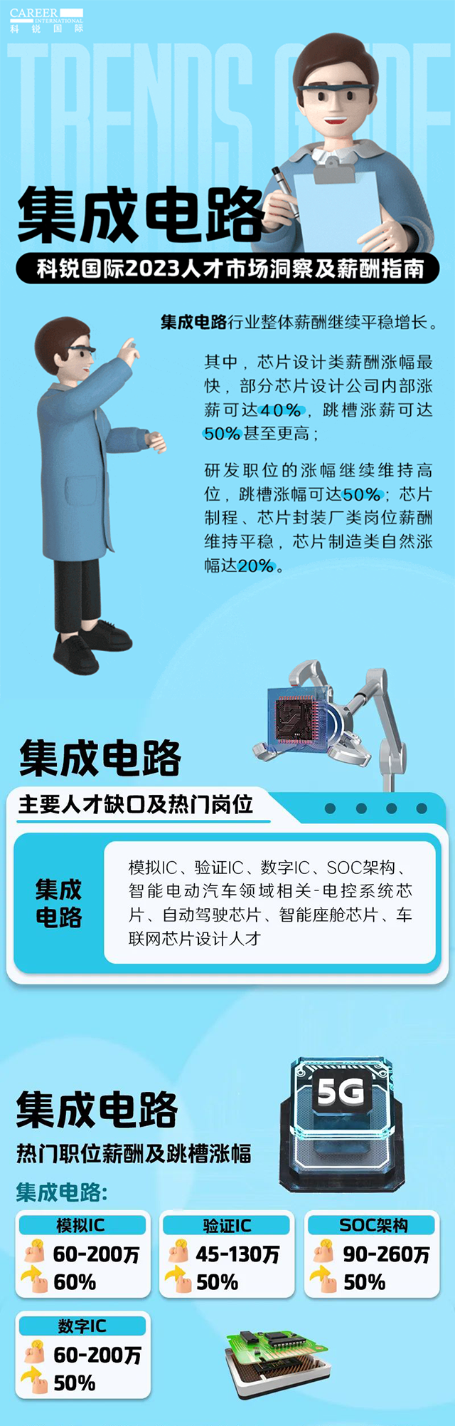 知名猎头公司科锐国际薪酬报告中集成电路行业的人才市场洞察和薪酬指南