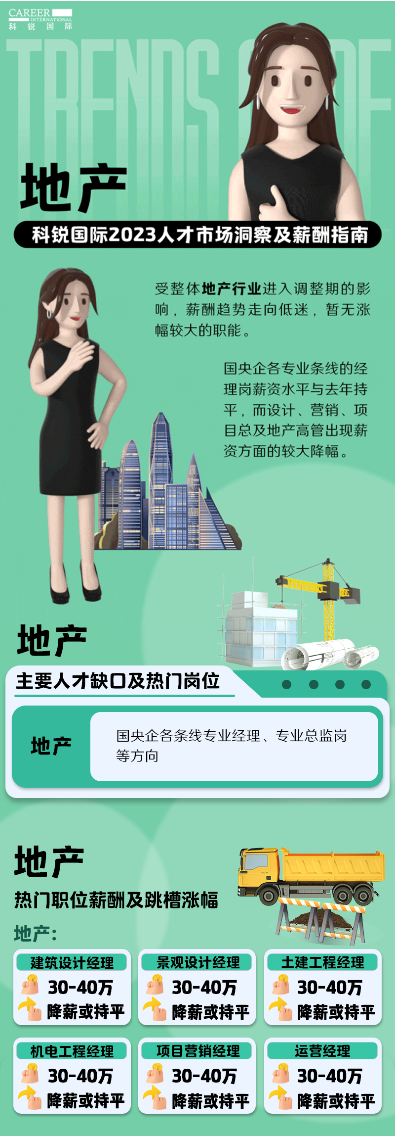 知名猎头公司科锐国际的薪酬报告——《2023人才市场洞察及薪酬指南-地产篇》