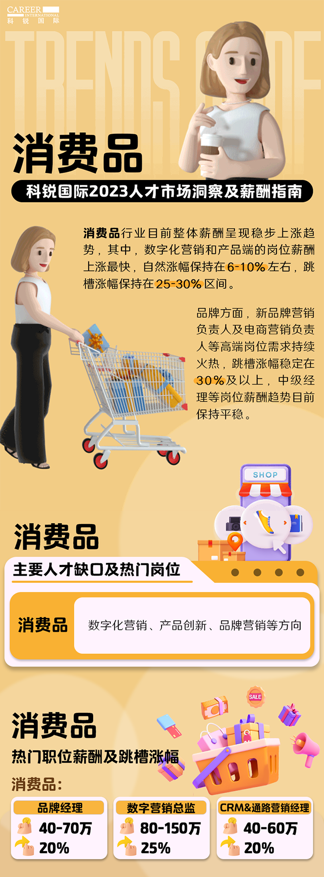 知名猎头公司科锐国际发布的薪酬报告——《2023人才市场洞察及薪酬指南-消费品篇》
