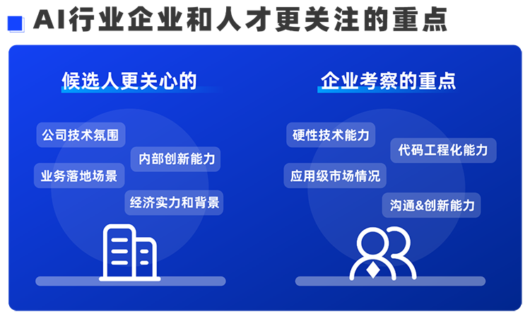 科锐国际西区科技业务猎头负责人Markus，聊聊企业招聘AI人才的那些事儿