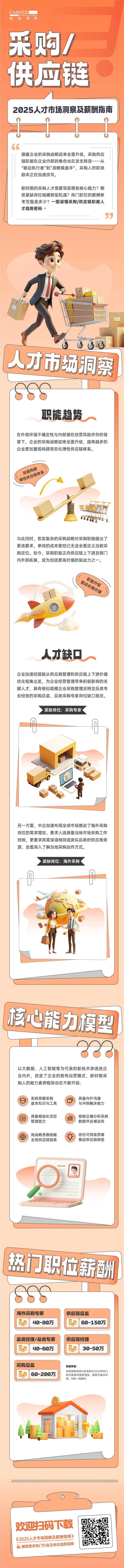 人力资源公司科锐国际每年发布人才市场洞察及薪酬指南，本次专题为采购供应链职能领域