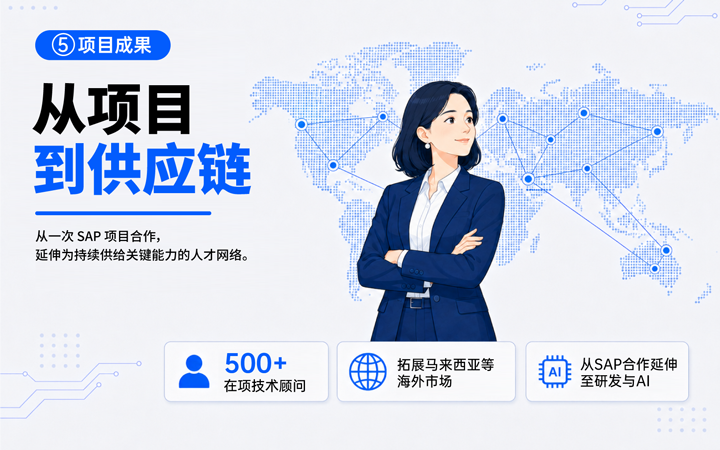 科锐国际领先推出独立顾问服务与爱游戏ayx(中国)客户一同拆解项目启动人力难题