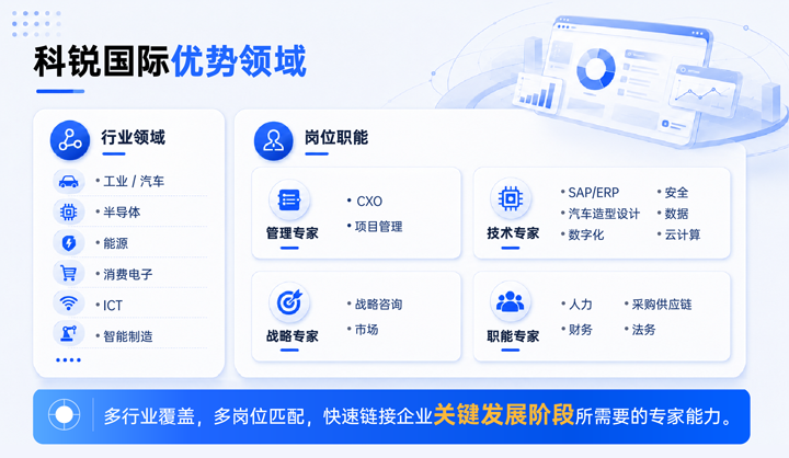 科锐国际领先推出独立顾问服务与爱游戏ayx(中国)客户一同拆解项目启动人力难题